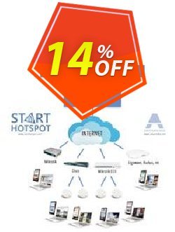 Antamedia Cloud System for 50 concurrent users Coupon, discount Cloud System for 50 concurrent users formidable sales code 2022. Promotion: formidable sales code of Cloud System for 50 concurrent users 2022