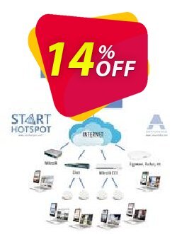 14% OFF Antamedia Cloud System for 50 concurrent users Coupon code