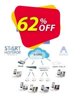 Antamedia Cloud System with PMS integration - Ultimate Coupon, discount Black Friday - Cyber Monday. Promotion: fearsome deals code of Cloud System with PMS integration - Ultimate 2022