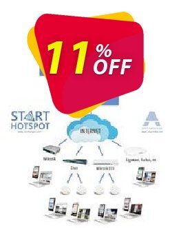 11% OFF Antamedia Cloud System for 700 concurrent users Coupon code