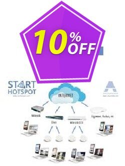 10% OFF Cloud System Coupon code