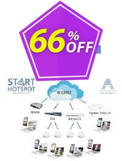 Antamedia Cloud System with Billing Coupon, discount Black Friday - Cyber Monday. Promotion: dreaded promo code of Cloud System with Billing 2022