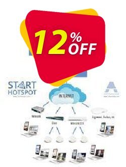 Cloud System amazing discount code 2024