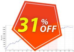 31% OFF Forex Profit Loader: GBPUSD 100% Auto EA Coupon code