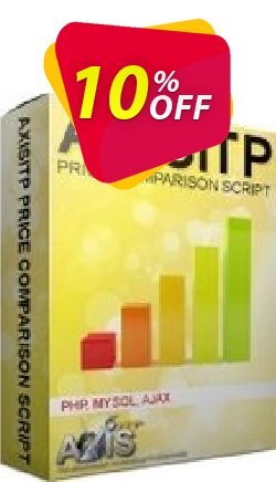 10% OFF AxisITP Price Comparison Script Coupon code