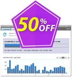 50% OFF Donate for Cucusoft Net Guard Coupon code