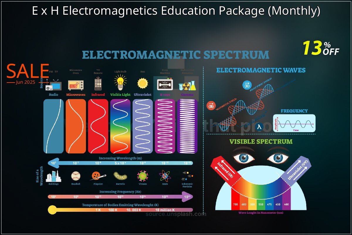 E x H Electromagnetics Education Package - Monthly  coupon on World UFO Day offer